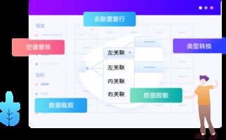億信華辰 大數(shù)據(jù)時(shí)代的數(shù)據(jù)治理與商業(yè)智能先行者