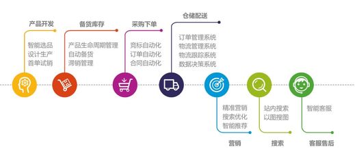 超1.2億用戶！這家企業在兩會上火“爆”了供應鏈管理